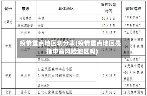 疫情重点地区划分表(疫情重点地区是指中高风险地区吗)