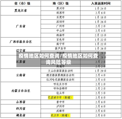 疫情地区如何查询/疫情地区如何查询风险等级