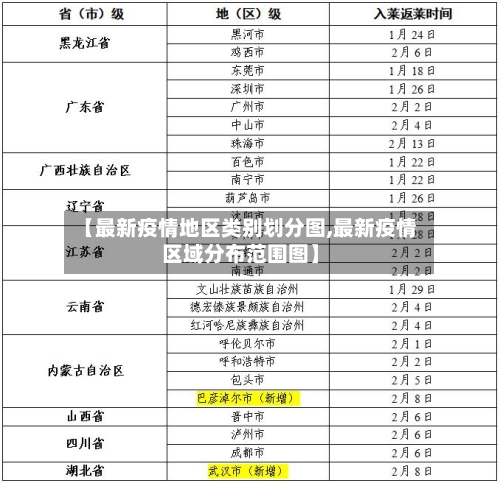 【最新疫情地区类别划分图,最新疫情区域分布范围图】