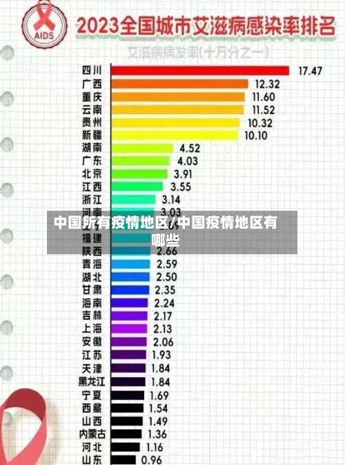 中国所有疫情地区/中国疫情地区有哪些