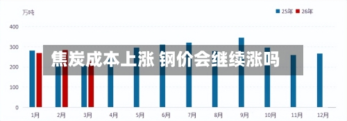 焦炭成本上涨 钢价会继续涨吗