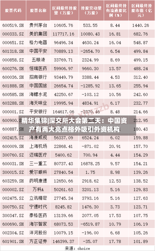 精华集锦|深交所大会第二天：中国资产有两大亮点格外吸引外资机构
