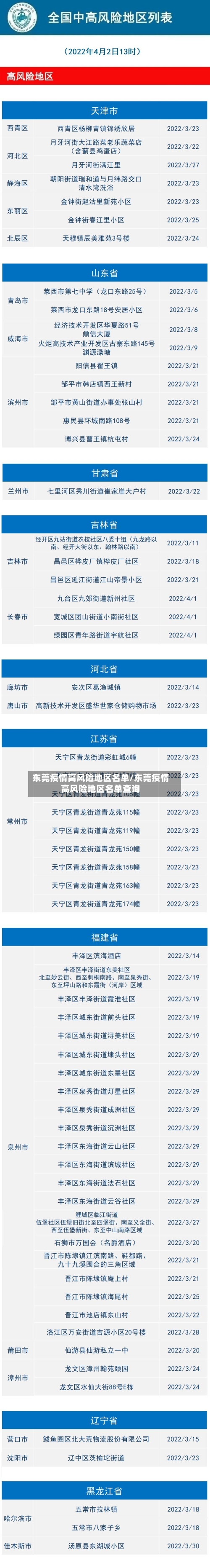 东莞疫情高风险地区名单/东莞疫情高风险地区名单查询