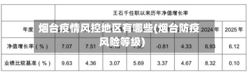 烟台疫情风控地区有哪些(烟台防疫风险等级)