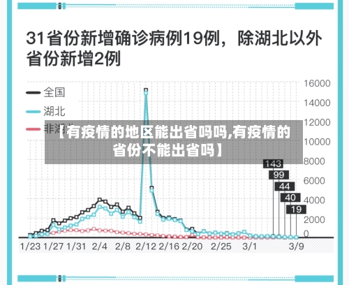 【有疫情的地区能出省吗吗,有疫情的省份不能出省吗】