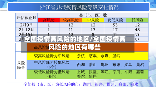 全国疫情高风险的地区/全国疫情高风险的地区有哪些