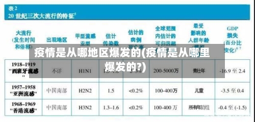 疫情是从哪地区爆发的(疫情是从哪里爆发的?)
