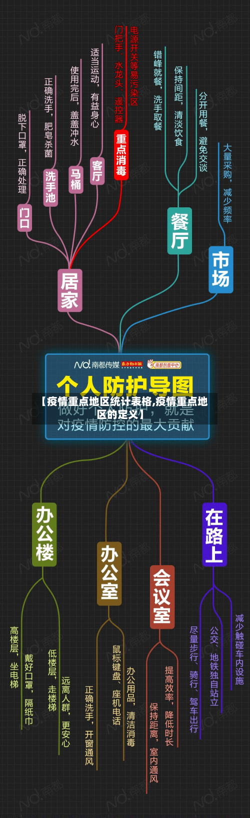 【疫情重点地区统计表格,疫情重点地区的定义】