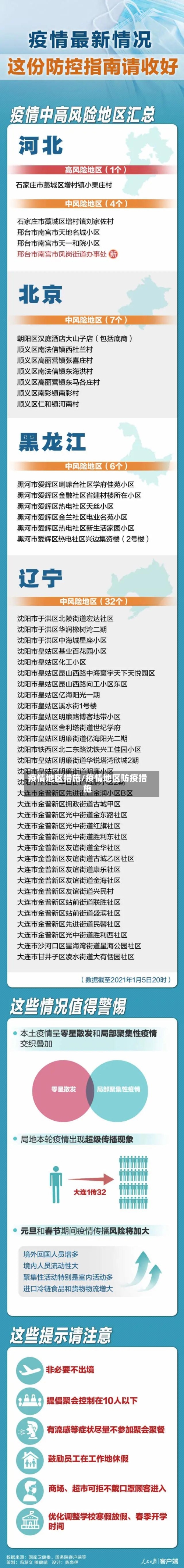 疫情地区措施/疫情地区防疫措施