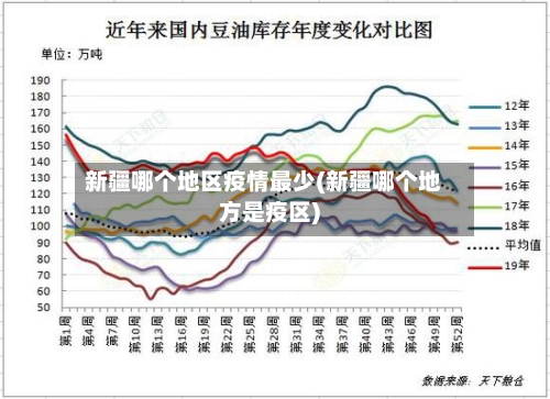 新疆哪个地区疫情最少(新疆哪个地方是疫区)