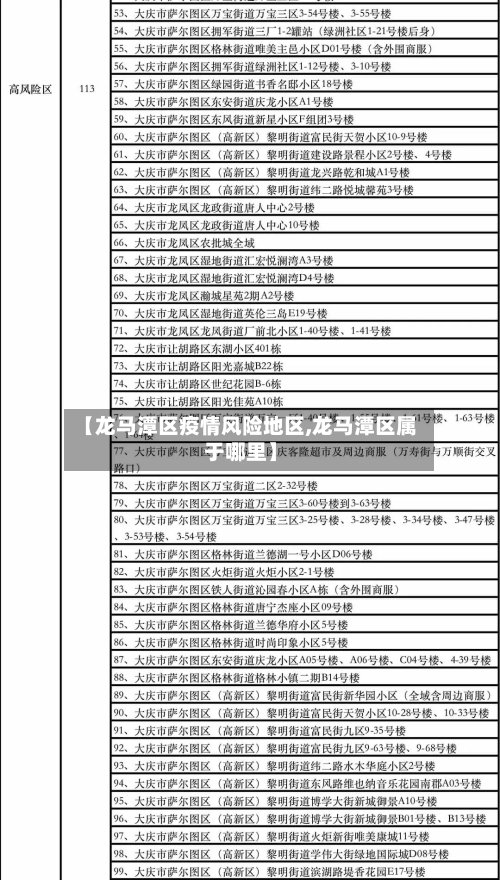 【龙马潭区疫情风险地区,龙马潭区属于哪里】