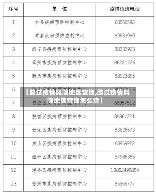 【路过疫情风险地区查询,路过疫情风险地区查询怎么查】