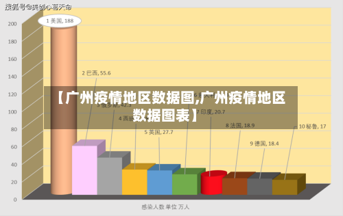 【广州疫情地区数据图,广州疫情地区数据图表】