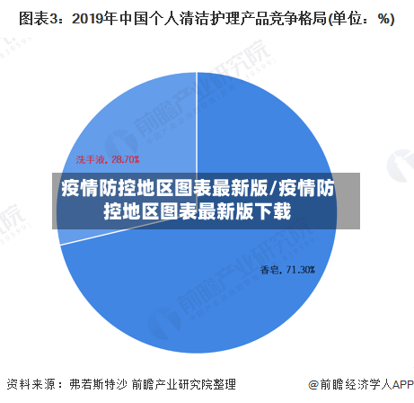 疫情防控地区图表最新版/疫情防控地区图表最新版下载