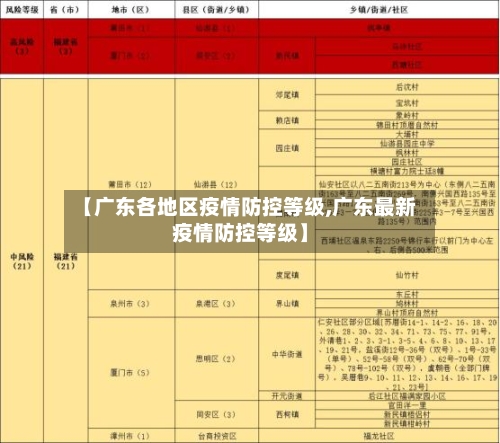 【广东各地区疫情防控等级,广东最新疫情防控等级】
