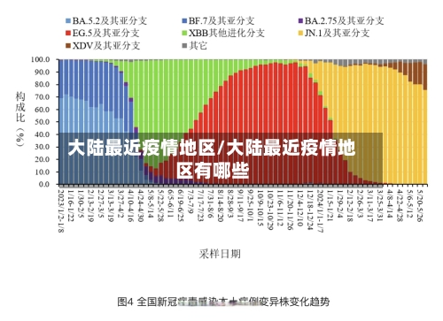 大陆最近疫情地区/大陆最近疫情地区有哪些