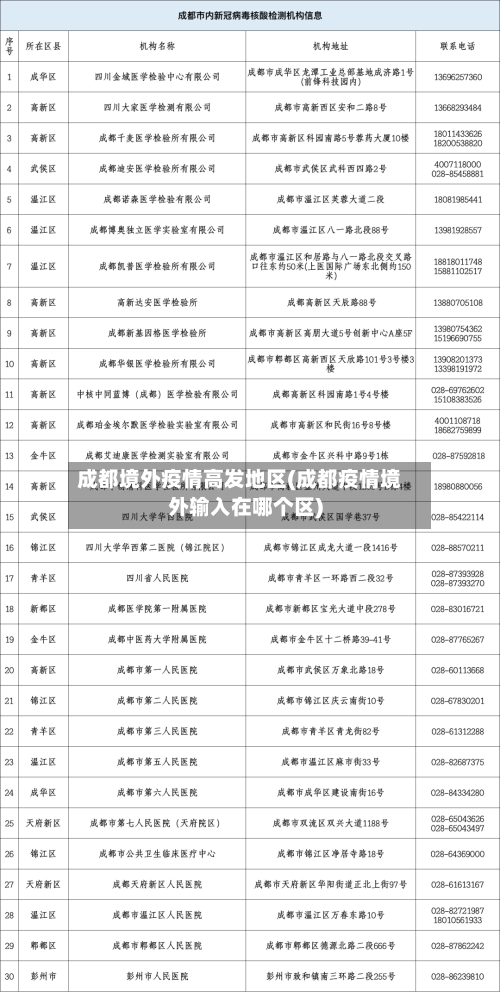成都境外疫情高发地区(成都疫情境外输入在哪个区)