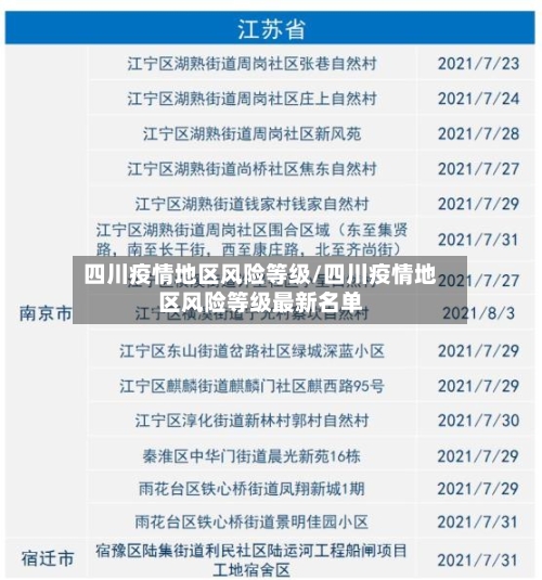 四川疫情地区风险等级/四川疫情地区风险等级最新名单
