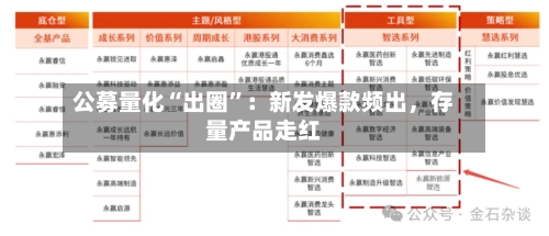 公募量化“出圈”：新发爆款频出，存量产品走红