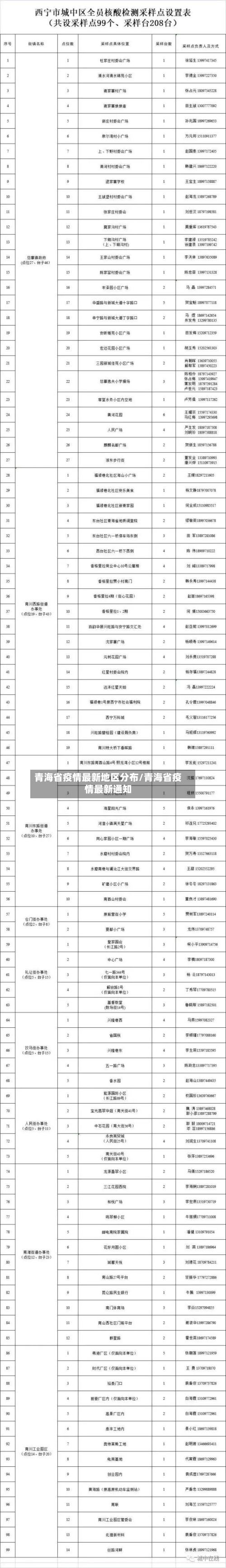 青海省疫情最新地区分布/青海省疫情最新通知