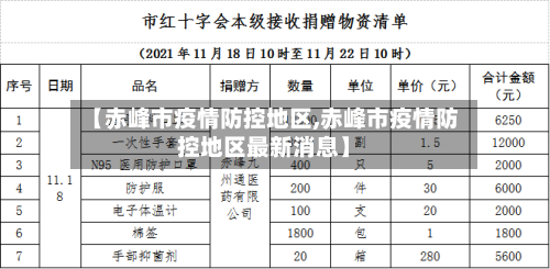 【赤峰市疫情防控地区,赤峰市疫情防控地区最新消息】