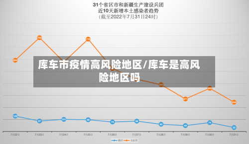 库车市疫情高风险地区/库车是高风险地区吗
