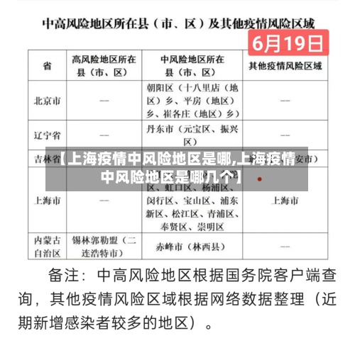 【上海疫情中风险地区是哪,上海疫情中风险地区是哪几个】