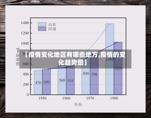 【疫情变化地区有哪些地方,疫情的变化趋势图】