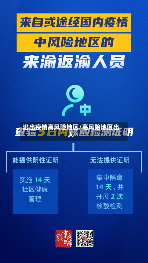 逃出疫情高风险地区/高风险地区出入