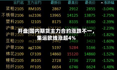 开盘|国内期货主力合约涨跌不一，集运欧线涨超4%