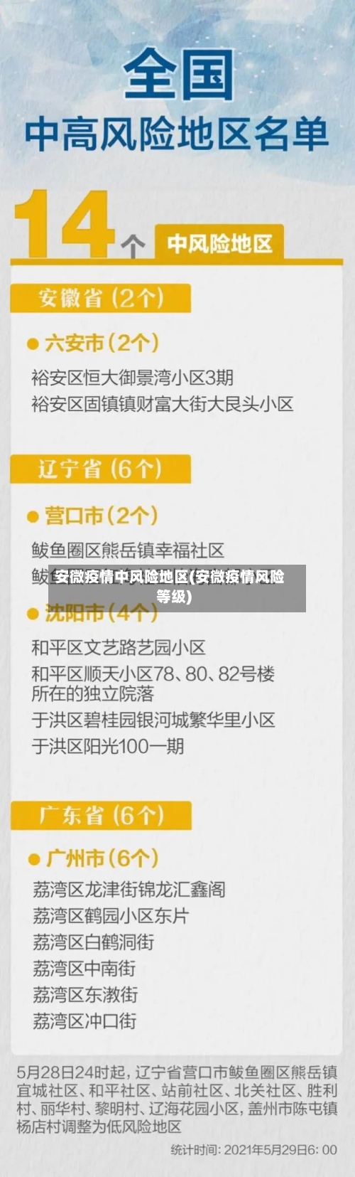 安微疫情中风险地区(安微疫情风险等级)