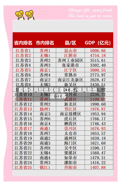 疫情低风险地区标准江苏/低风险地区 江苏