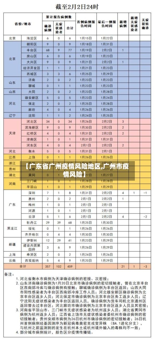 【广东省广州疫情风险地区,广州市疫情风险】