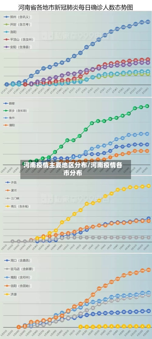河南疫情主要地区分布/河南疫情各市分布