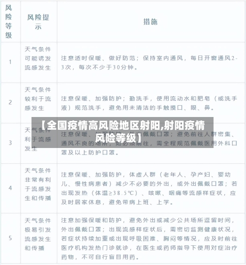 【全国疫情高风险地区射阳,射阳疫情风险等级】