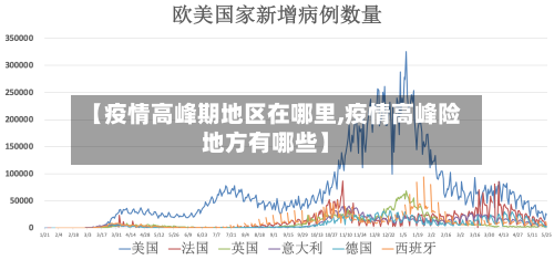 【疫情高峰期地区在哪里,疫情高峰险地方有哪些】