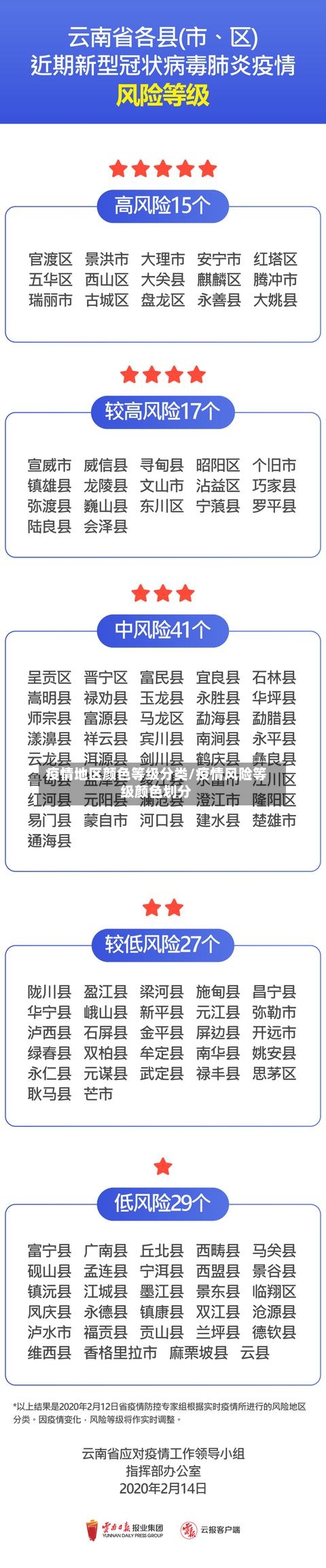 疫情地区颜色等级分类/疫情风险等级颜色划分