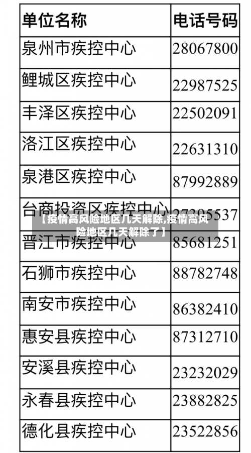 【疫情高风险地区几天解除,疫情高风险地区几天解除了】