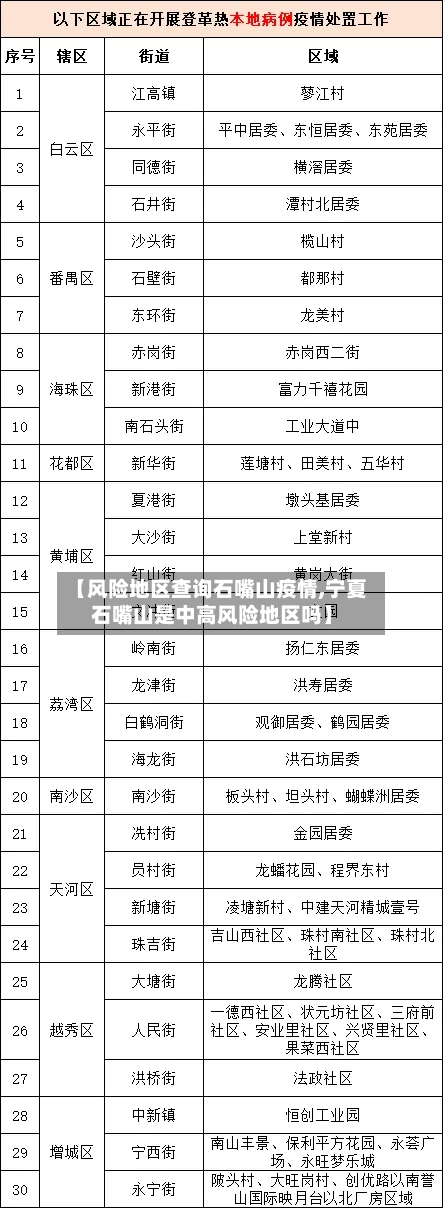 【风险地区查询石嘴山疫情,宁夏石嘴山是中高风险地区吗】
