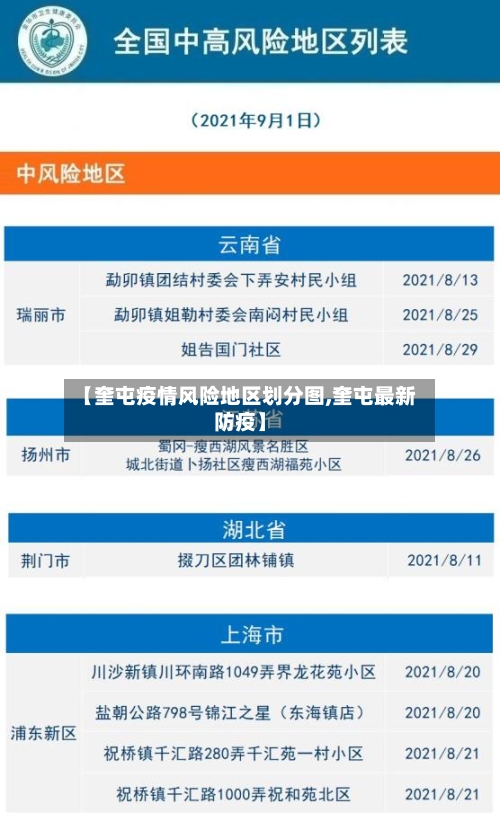 【奎屯疫情风险地区划分图,奎屯最新防疫】