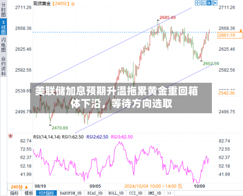 美联储加息预期升温拖累黄金重回箱体下沿，等待方向选取