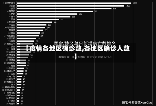 【疫情各地区确诊数,各地区确诊人数】