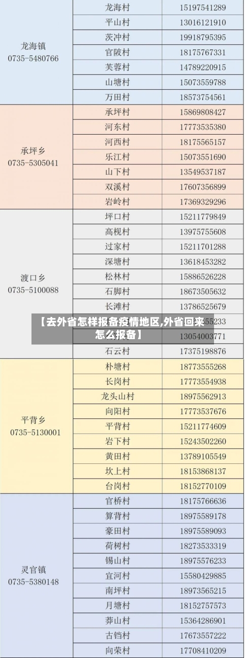 【去外省怎样报备疫情地区,外省回来怎么报备】