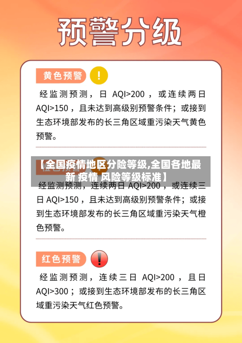 【全国疫情地区分险等级,全国各地最新 疫情 风险等级标准】