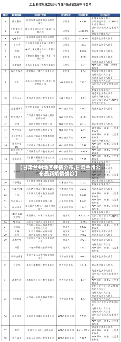 【甘肃兰州地区疫情分布,甘肃兰州公布最新疫情确诊】