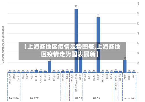 【上海各地区疫情走势图表,上海各地区疫情走势图表最新】