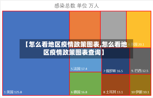 【怎么看地区疫情政策图表,怎么看地区疫情政策图表查询】