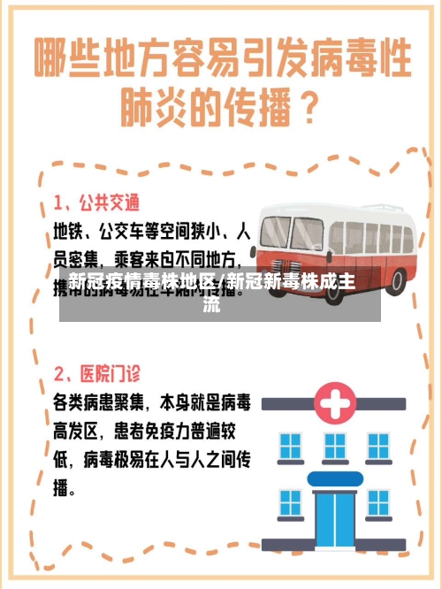 新冠疫情毒株地区/新冠新毒株成主流
