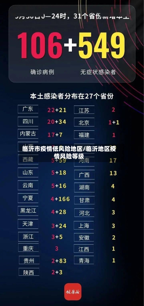 临沂市疫情低风险地区/临沂地区疫情风险等级