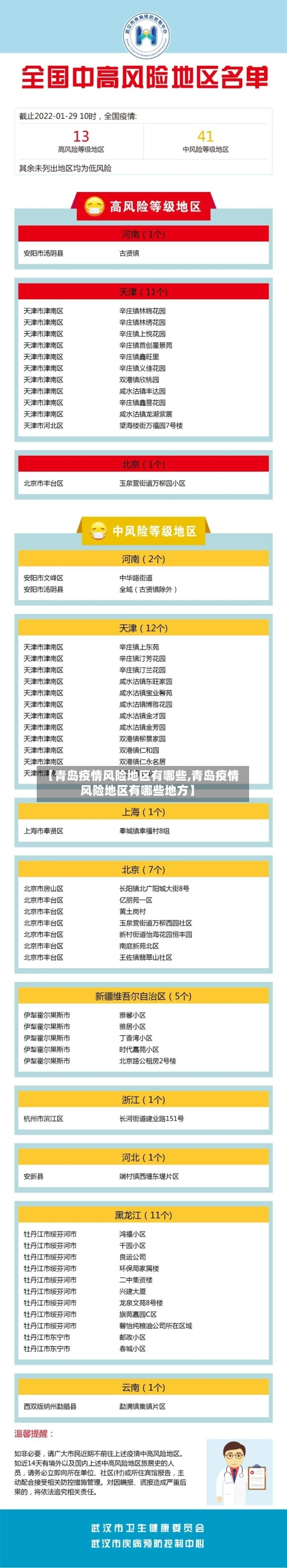【青岛疫情风险地区有哪些,青岛疫情风险地区有哪些地方】